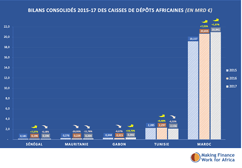 bilan