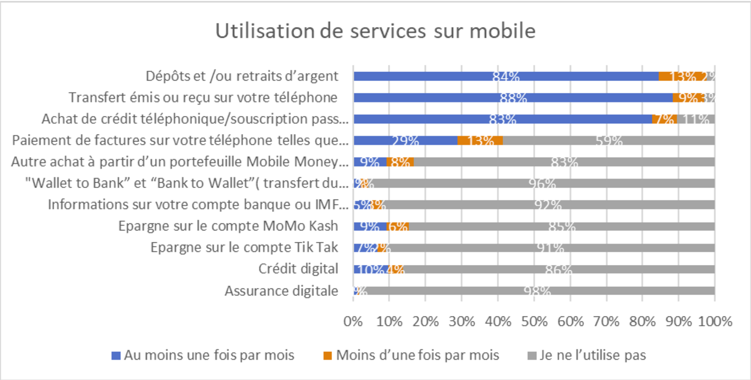 Plafonnement des taux d'intérêt: De la théorie à la pratique